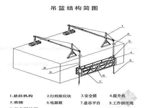 吊籃腳手架 吊籃腳手架—吊籃腳手架產品介紹