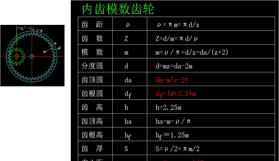 齒輪參數(shù) 齒輪參數(shù)計(jì)算公式，這次終于整全了！