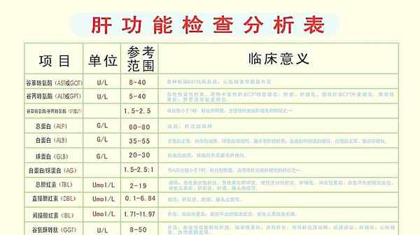 肝功能五項怎么看 肝功能五項：教你如何看懂乙肝五項化驗單