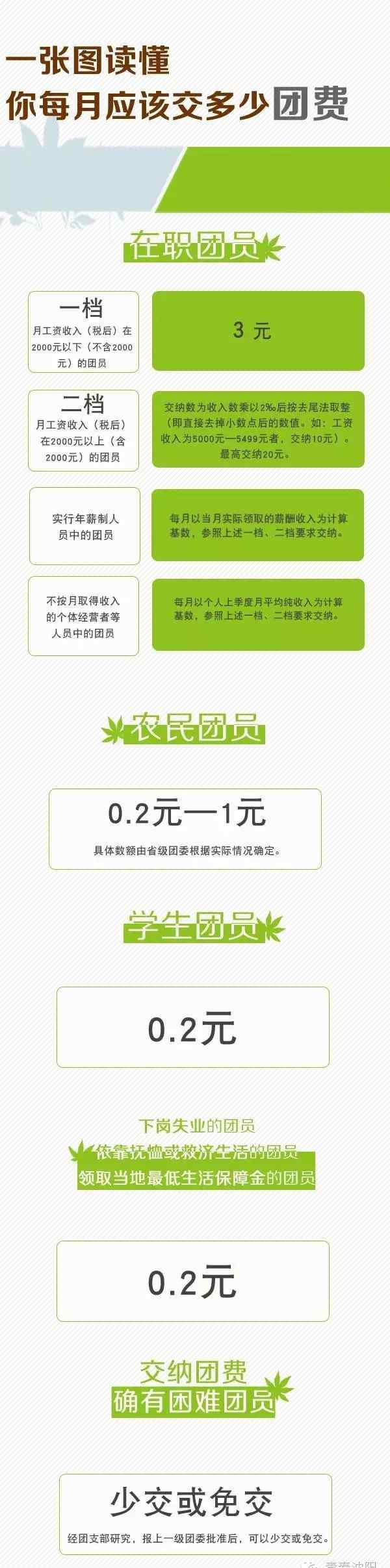 團費收繳標準 團費怎么交？最新規(guī)定來了！