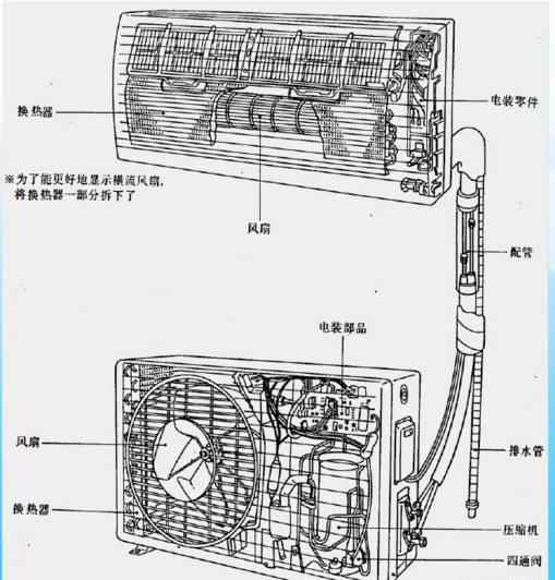 空調原理與維修 空調的原理結構和分類與維修保養(yǎng)