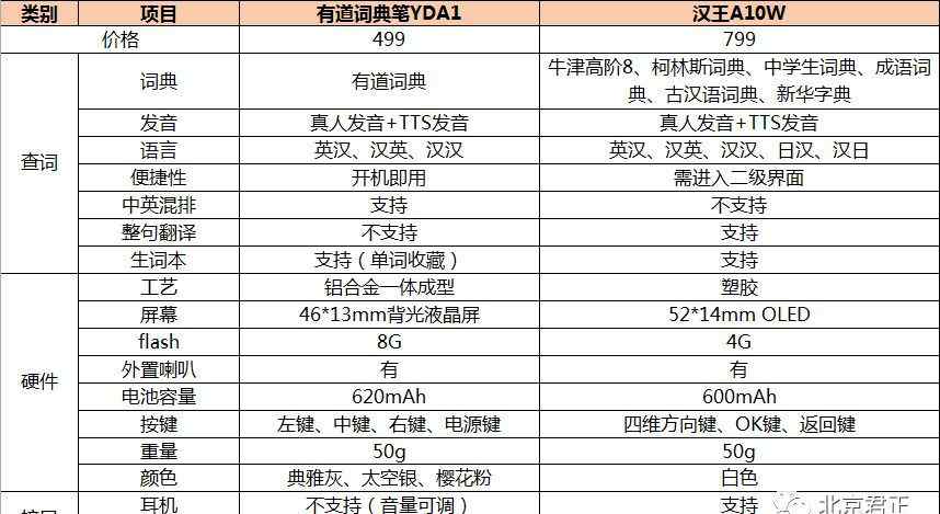 漢王e典筆 有道詞典筆和漢王E典筆哪個(gè)好？