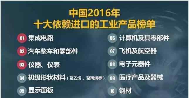 中國十大進口商品 中國10大依賴進口的工業(yè)產(chǎn)品榜單出爐！