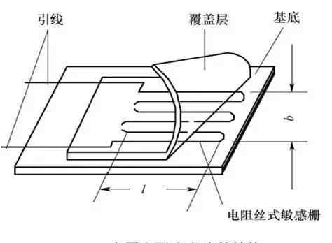 電阻式水位傳感器 一文讀懂電阻式傳感器