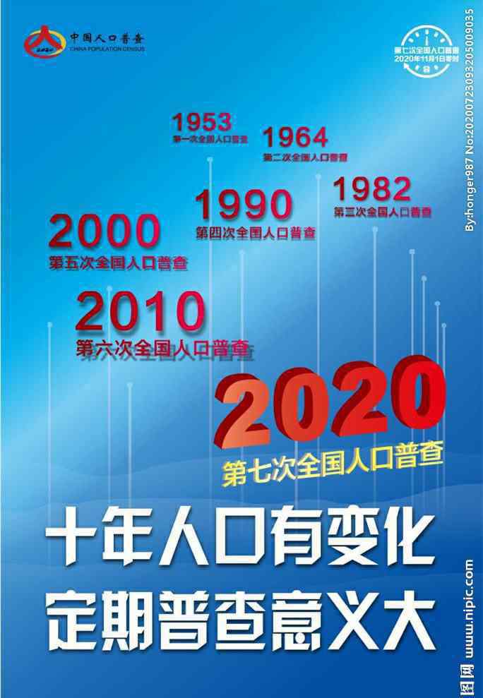 2020中國人口 2020全國第七次人口普查，你知道嗎？