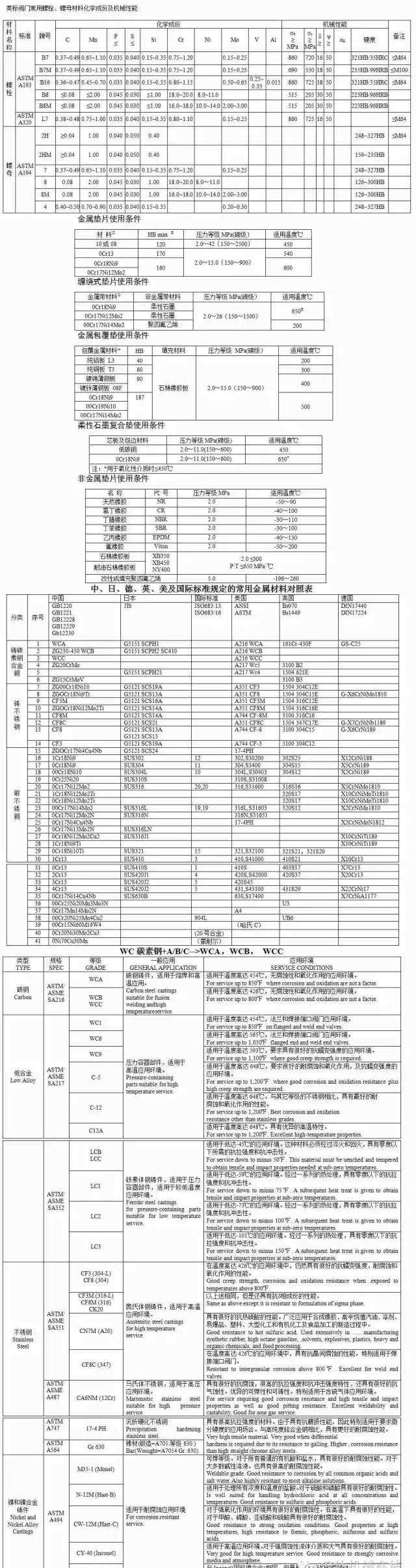 通用閥門 通用閥門材料（珍藏版）