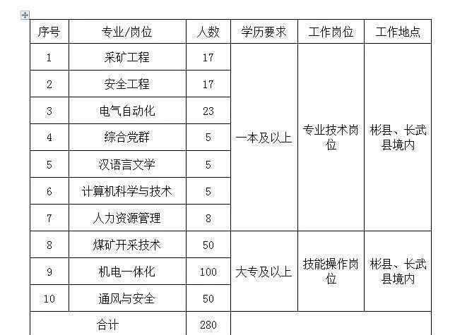 陜西彬長礦業(yè)集團有限公司 陜西彬長礦業(yè)集團有限公司招聘簡章（280人）