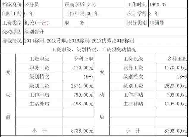 公務(wù)員曬出工資條 正科級公務(wù)員曬出工資條，大家都以為看錯了