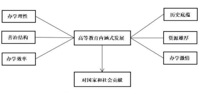 眭依凡 眭依凡：引領(lǐng)高等教育內(nèi)涵式發(fā)展：高等教育研究適逢其時(shí)的責(zé)任