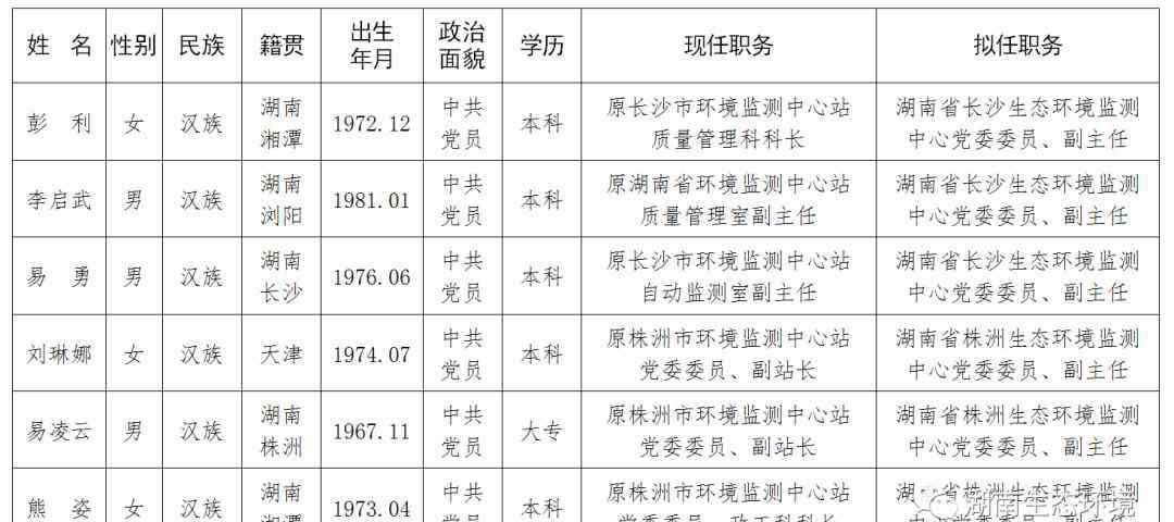 干部任前公示 干部任前公示公告