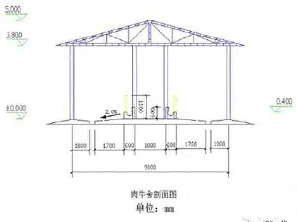 養(yǎng)牛場(chǎng)圖 養(yǎng)牛場(chǎng)設(shè)計(jì)圖及建設(shè)方案！養(yǎng)牛的請(qǐng)注意！