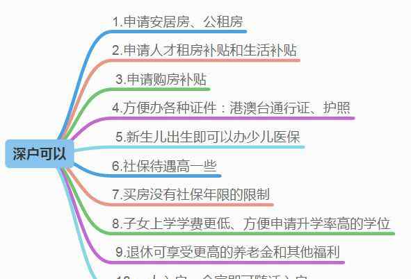 落戶深圳的條件 落戶深圳有哪些方式？你適合哪種？