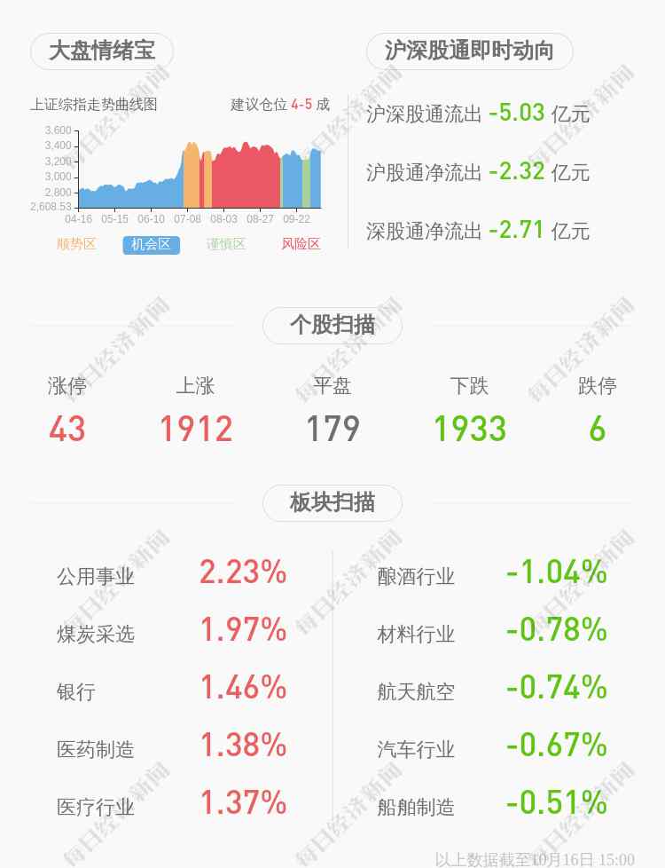 林菁 佳訊飛鴻：林菁、鄭貴祥解除質(zhì)押2232萬(wàn)股