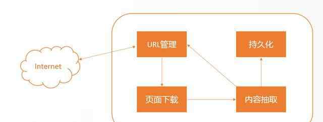 反爬蟲 五分鐘了解爬蟲 爬蟲與反爬蟲的博弈