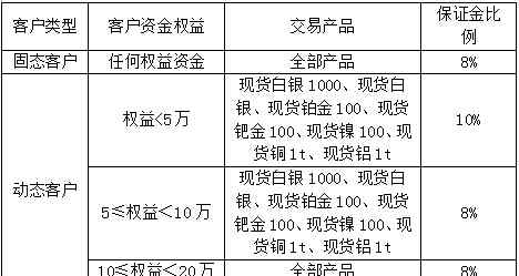 天津貴金屬公告 關(guān)于天津貴金屬交易所業(yè)務(wù)調(diào)整的公告