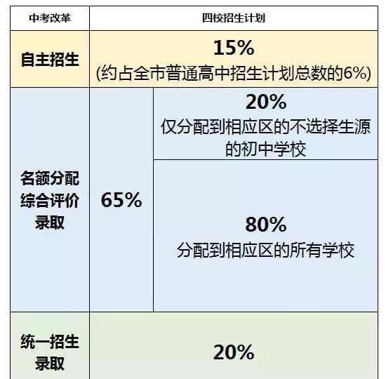 金澤中學(xué) 公辦初中翻盤？可四校名額分配還是主要給民辦啊……