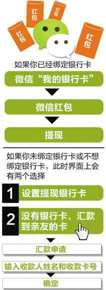 斗地主提現(xiàn)金 提取超1萬元要驗(yàn)身份證號 微信紅包不綁卡也能提現(xiàn)了