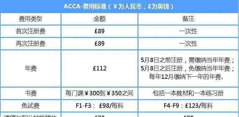 acca考試時間 ACCA考試日歷｜2020年12月-2021年3月考試時間表