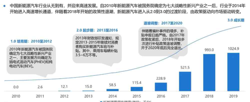 新能源汽車前景 新能源汽車前景與市場深度研究