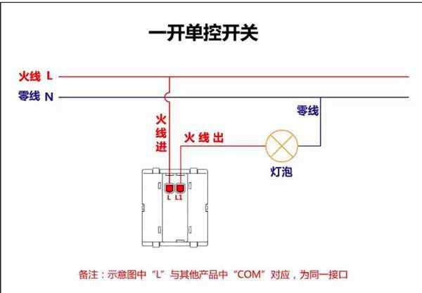 雙開單控接線圖 一張圖看懂：單控，雙開，三控，多開，開關(guān)接線