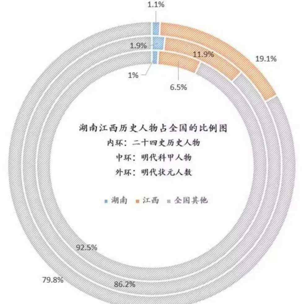 湖南名人 近代以來(lái)第一偉人為什么在湖南產(chǎn)生？