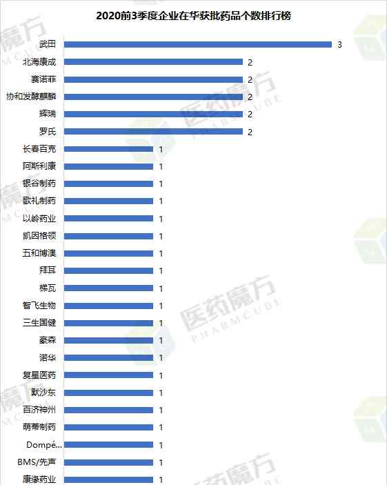 nmpa 2020前3季度NMPA批準的新藥