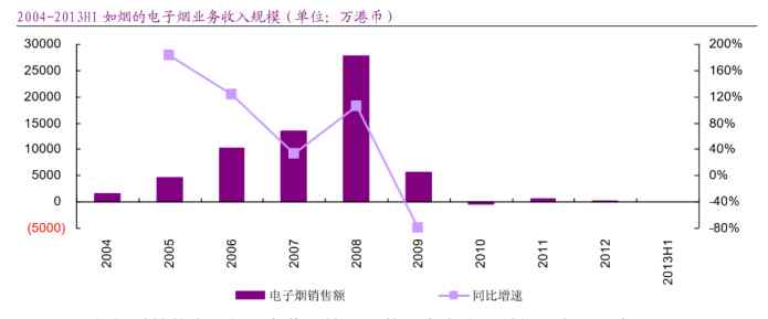 麥克韋爾 錯(cuò)投身于新三板的金鳳凰 — 麥克韋爾【新三板的人和事系列專題（八）】