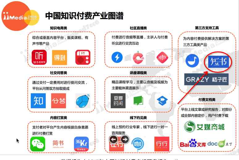 短書平臺 2018知識付費平臺簡單分析報告