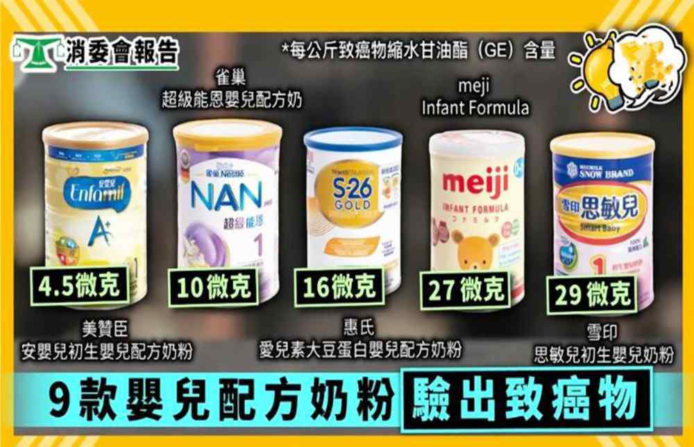 雀巢奶粉最新事件 奶粉又出事！15家香港黑心毒奶粉名單曝光，雀巢，美贊臣紛紛上榜