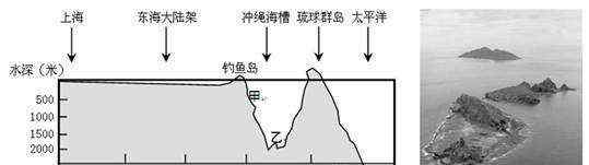 島嶼 島嶼的類型