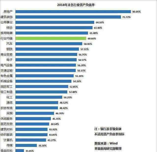 房?jī)r(jià)下跌的后果 中國(guó)的房?jī)r(jià)若下跌一半，會(huì)引起什么后果，對(duì)經(jīng)濟(jì)發(fā)展是好是壞？