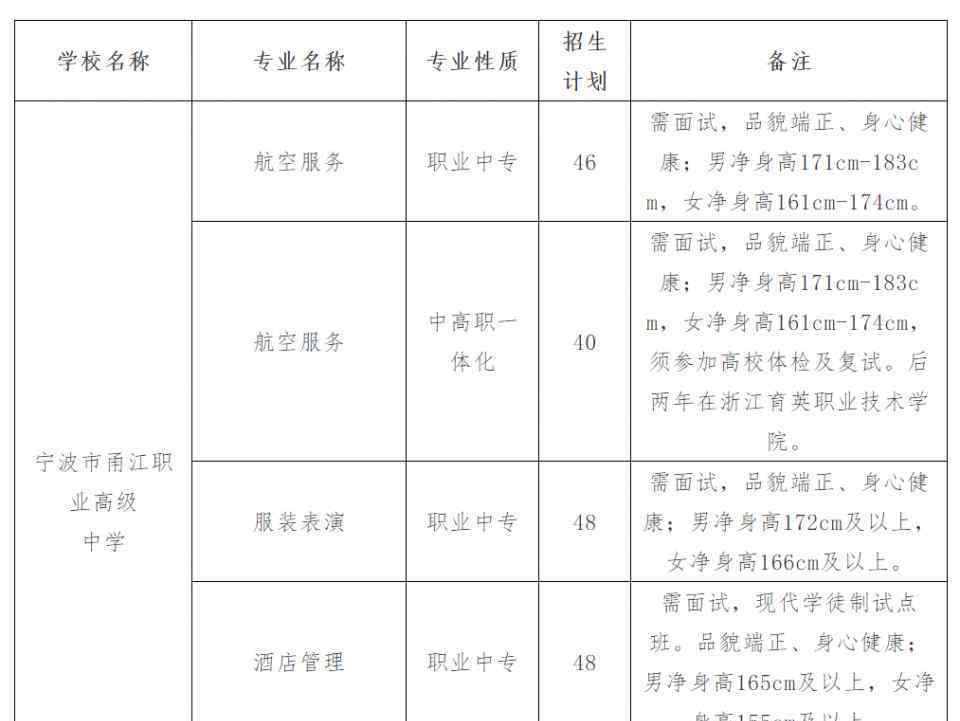 寧波中考 寧波中考后的三個(gè)選擇，影響的不僅僅是三年，而是三年又三年