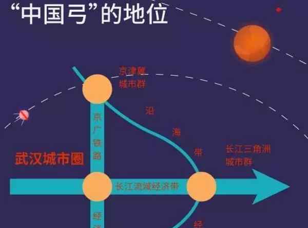 湖北省會 湖北省會會遷往襄陽嗎？