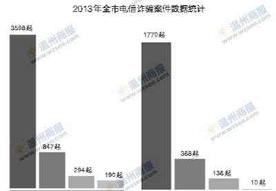 湯唯電信詐騙案 明星湯唯被騙21萬元 電信詐騙七成年輕人中招