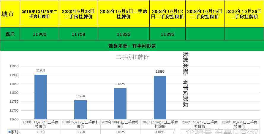 嘉興房價將暴跌 杭州房價都跌了，嘉興房價只能跌了，金九銀十嘉興樓市冷成冰