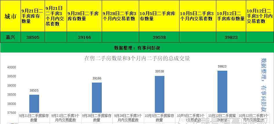 嘉興房價將暴跌 杭州房價都跌了，嘉興房價只能跌了，金九銀十嘉興樓市冷成冰