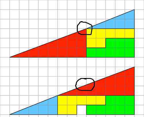 失蹤的正方形 騙人的數(shù)學(xué)題，那消失的1塊錢到底被誰拿走了