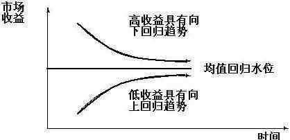 均值回歸 所謂命運(yùn)其實(shí)是一場均值回歸