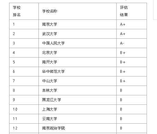 圖書情報(bào)容易考的大學(xué) 2020圖書情報(bào)與檔案管理專業(yè)考研院校排名，這些冷門院校性價(jià)比高