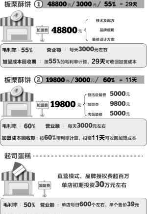 綠豆糕加盟 杭州掀起綠豆糕排隊(duì)潮 “純天然”僅是商家噱頭