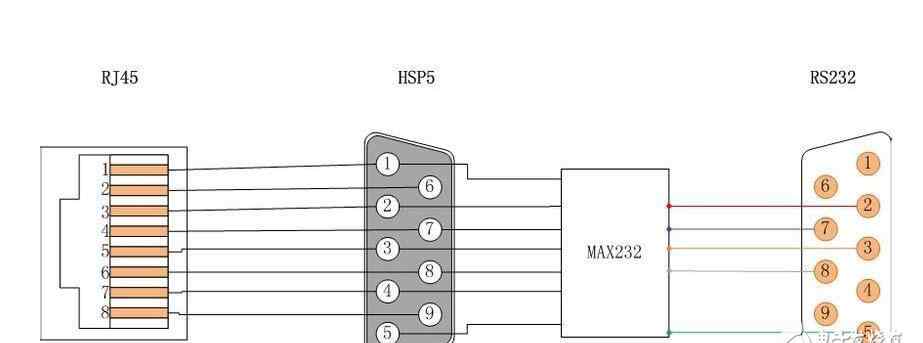 rs232串口接線圖 9針rs232串口接線圖以及接線方法