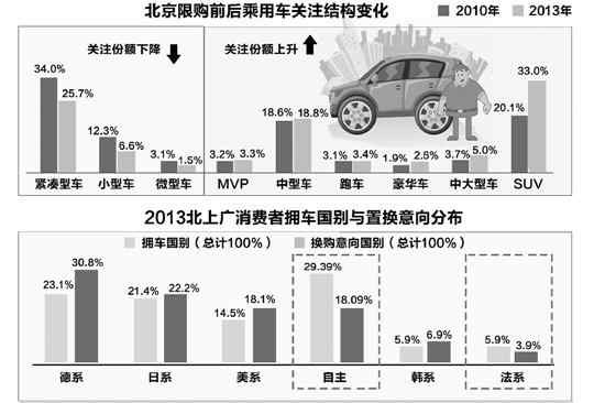 吳偉強(qiáng) 教授吳偉強(qiáng) 后限牌時(shí)代這些建議我想送給杭州