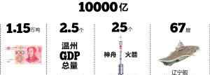 溫州老板 9年豪賭一萬億 溫州楊老板設了一個很大很大的局