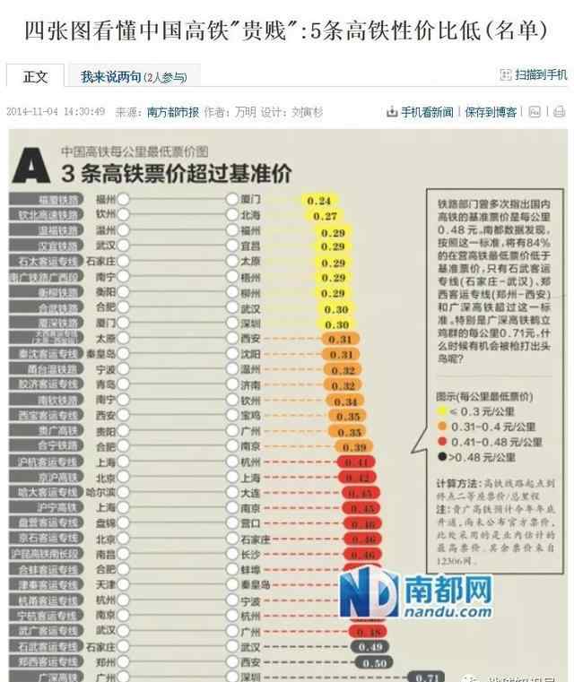 高鐵價格 為什么有些地方高鐵票價高，有些地方便宜？這份分析告訴你真相