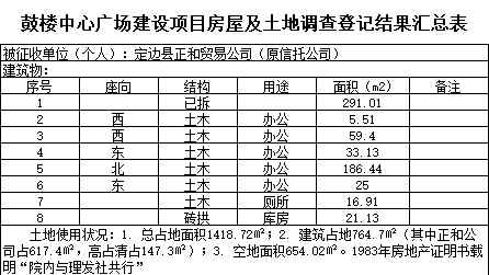 定邊縣人民政府官網(wǎng) 定邊縣人民政府公告