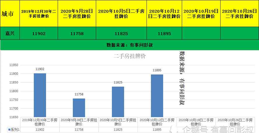 嘉興房價將暴跌 杭州房價都跌了，嘉興房價只能跌了，金九銀十嘉興樓市冷成冰