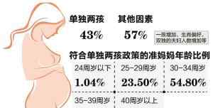 寧波人口 寧波發(fā)布人口預(yù)警 全年新生兒4.8萬創(chuàng)16年新高