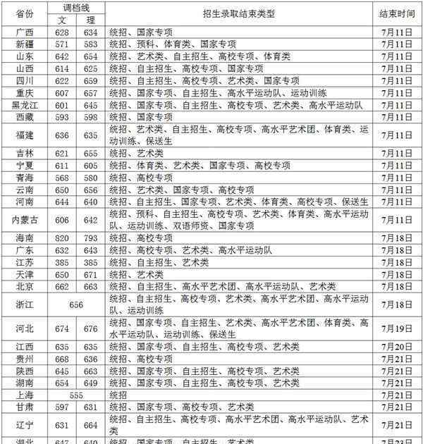 東北師大就業(yè)網 國內最難考的4所師范大學，考上后很好就業(yè)，社會認可度高