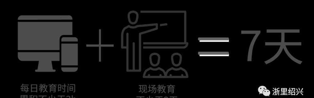 12分扣完怎么辦 駕駛證12分扣完了怎么辦？紹興交警出新招，滿分學習了解一下