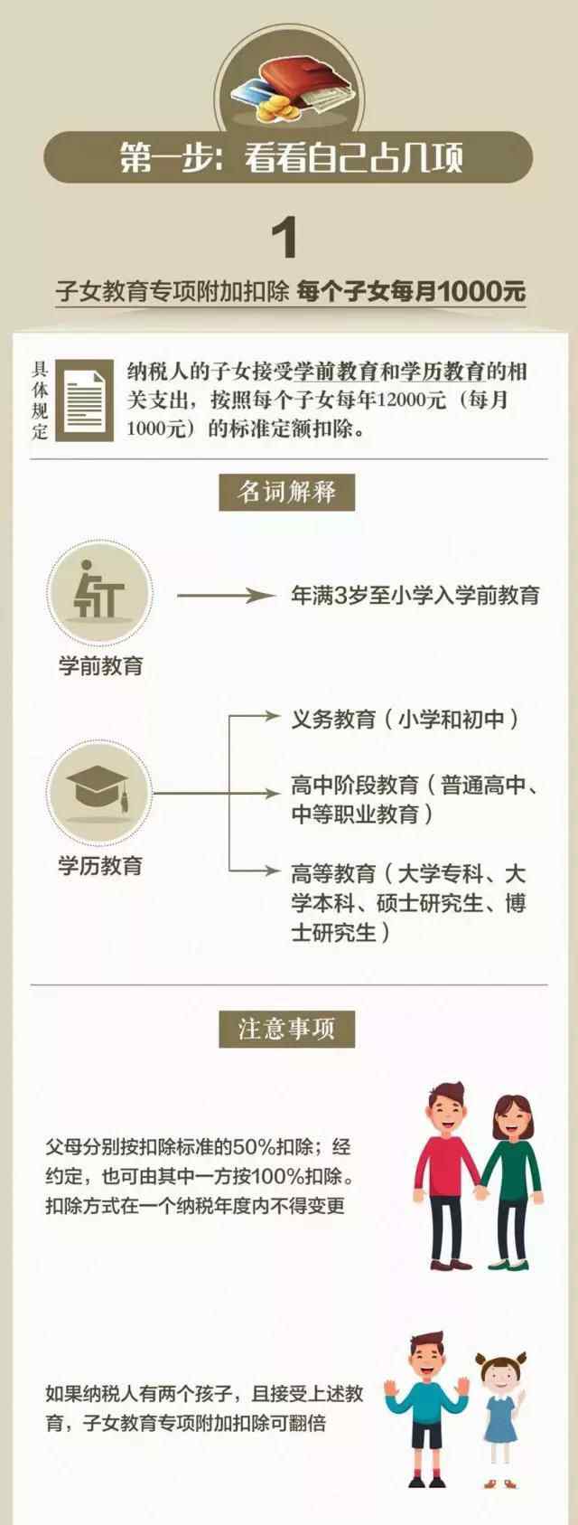 個稅扣除 新個稅抵扣細(xì)則